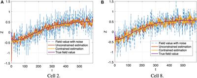 Distributed cooperative Kalman filter constrained by advection–diffusion equation for mobile sensor networks